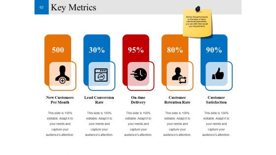 Customer Conversion Strategy Ppt PowerPoint Presentation Complete Deck With Slides