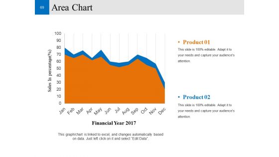 Customer Conversion Strategy Ppt PowerPoint Presentation Complete Deck With Slides