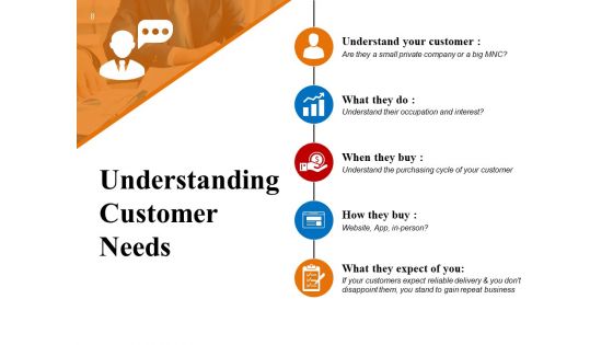 Customer Conversion Strategy Ppt PowerPoint Presentation Complete Deck With Slides