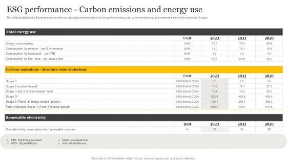 Customer Credit Reporting Company Outline ESG Performance Carbon Emissions And Energy Use Template PDF