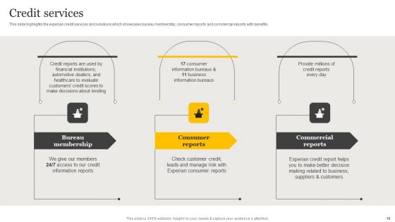 Customer Credit Reporting Company Outline Ppt PowerPoint Presentation Complete Deck With Slides