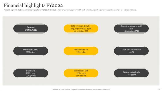 Customer Credit Reporting Company Outline Ppt PowerPoint Presentation Complete Deck With Slides
