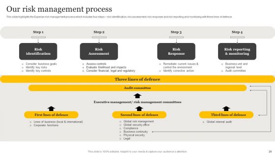 Customer Credit Reporting Company Outline Ppt PowerPoint Presentation Complete Deck With Slides