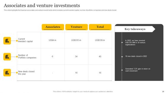 Customer Credit Reporting Company Outline Ppt PowerPoint Presentation Complete Deck With Slides