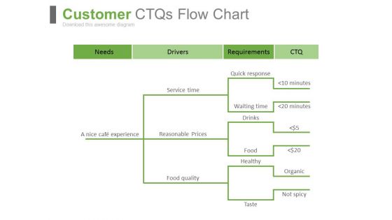 Customer Ctqs Flow Chart Ppt Slides Customer Ctqs Flow Chart Ppt Slides