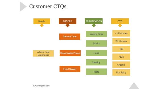 Customer Ctqs Ppt PowerPoint Presentation Shapes Customer Ctqs Ppt PowerPoint Presentation Shapes