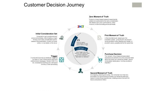 Customer Decision Journey Ppt PowerPoint Presentation Infographic Template Introduction