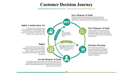 Customer Decision Journey Ppt PowerPoint Presentation Professional Design Inspiration
