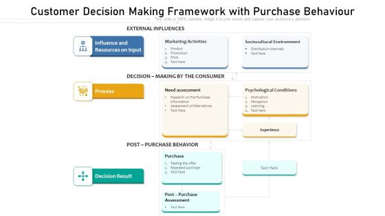 Customer Decision Making Framework With Purchase Behaviour Background PDF