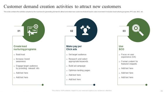 Customer Demand Creation Ppt PowerPoint Presentation Complete Deck With Slides