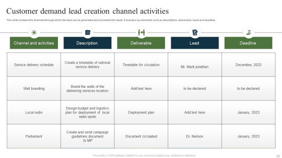 Customer Demand Creation Ppt PowerPoint Presentation Complete Deck With Slides