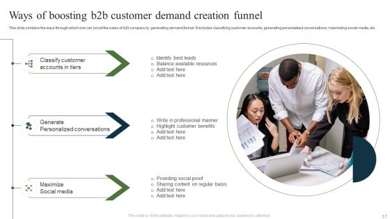 Customer Demand Creation Ppt PowerPoint Presentation Complete Deck With Slides
