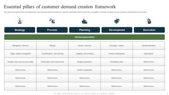 Customer Demand Creation Ppt PowerPoint Presentation Complete Deck With Slides