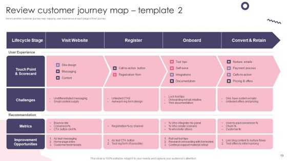 Customer Digital Lifecycle Marketing And Planning Stages Ppt PowerPoint Presentation Complete With Slides