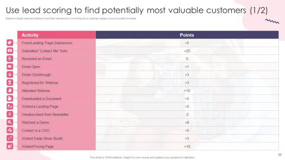 Customer Digital Lifecycle Marketing And Planning Stages Ppt PowerPoint Presentation Complete With Slides
