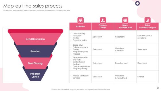 Customer Digital Lifecycle Marketing And Planning Stages Ppt PowerPoint Presentation Complete With Slides
