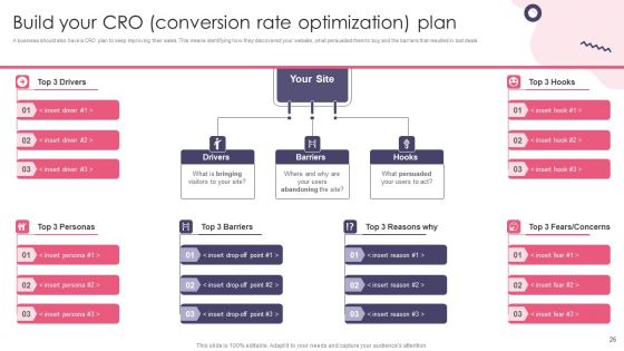 Customer Digital Lifecycle Marketing And Planning Stages Ppt PowerPoint Presentation Complete With Slides