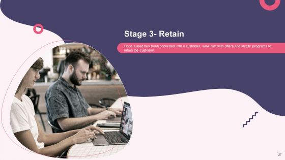 Customer Digital Lifecycle Marketing And Planning Stages Ppt PowerPoint Presentation Complete With Slides
