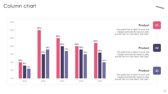 Customer Digital Lifecycle Marketing And Planning Stages Ppt PowerPoint Presentation Complete With Slides