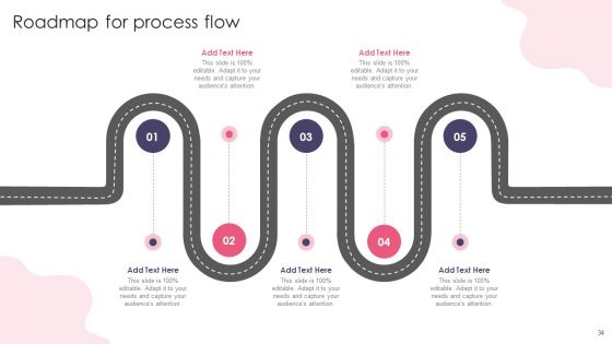 Customer Digital Lifecycle Marketing And Planning Stages Ppt PowerPoint Presentation Complete With Slides