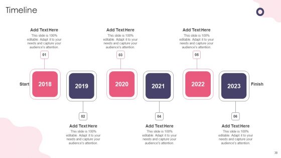 Customer Digital Lifecycle Marketing And Planning Stages Ppt PowerPoint Presentation Complete With Slides