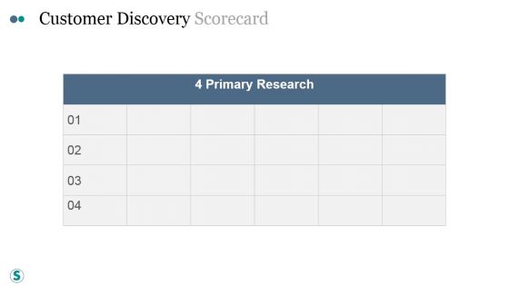 Customer Discovery Scorecard Ppt PowerPoint Presentation Good