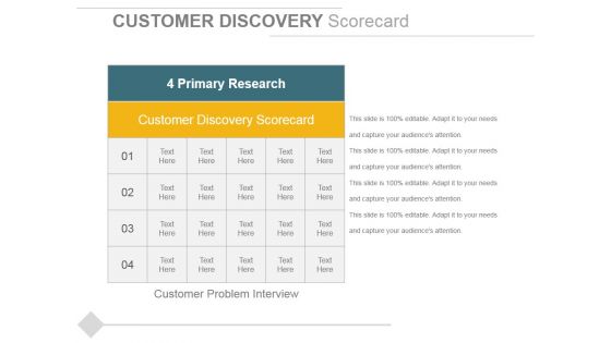 Customer Discovery Scorecard Ppt PowerPoint Presentation Professional Elements