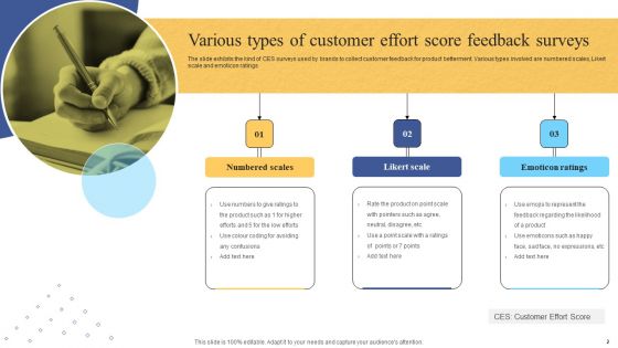 Customer Effort Score Ppt PowerPoint Presentation Complete Deck With Slides