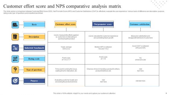 Customer Effort Score Ppt PowerPoint Presentation Complete Deck With Slides