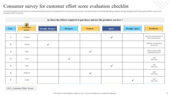 Customer Effort Score Ppt PowerPoint Presentation Complete Deck With Slides