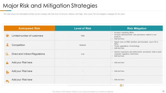 Customer Electronics Transaction Decrease Case Competition Ppt PowerPoint Presentation Complete With Slides