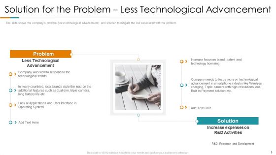 Customer Electronics Transaction Decrease Case Competition Ppt PowerPoint Presentation Complete With Slides