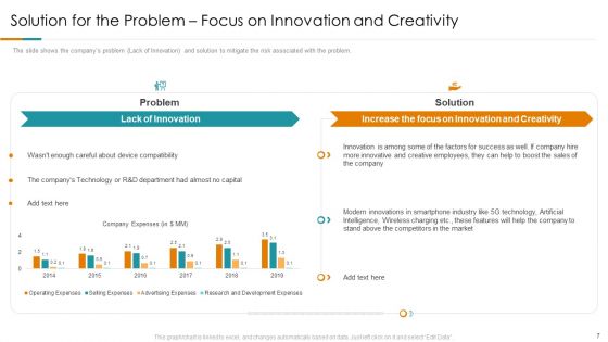 Customer Electronics Transaction Decrease Case Competition Ppt PowerPoint Presentation Complete With Slides