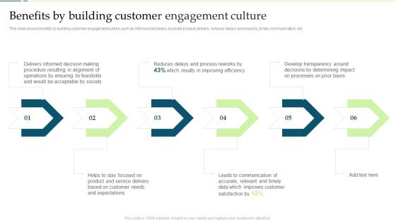 Customer Engagement And Experience Benefits By Building Customer Engagement Culture Background PDF Customer Engagement And Experience Benefits By Building Customer Engagement Culture Background PDF