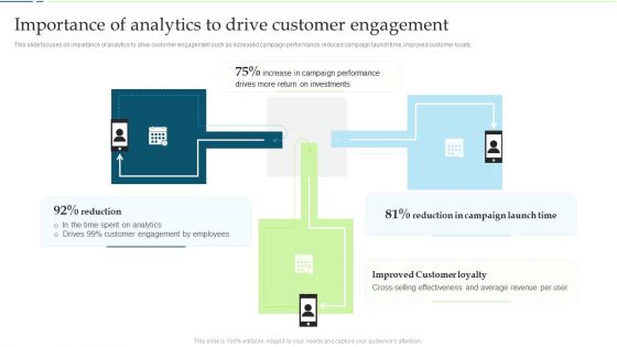 Customer Engagement And Experience Importance Of Analytics To Drive Customer Engagement Elements PDF