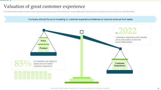 Customer Engagement And Experience Improving Techniques Ppt PowerPoint Presentation Complete Deck With Slides
