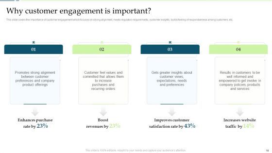 Customer Engagement And Experience Improving Techniques Ppt PowerPoint Presentation Complete Deck With Slides
