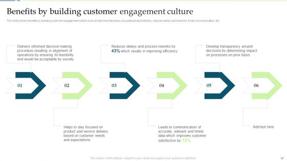 Customer Engagement And Experience Improving Techniques Ppt PowerPoint Presentation Complete Deck With Slides