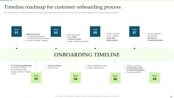 Customer Engagement And Experience Improving Techniques Ppt PowerPoint Presentation Complete Deck With Slides