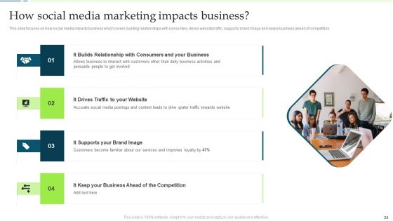 Customer Engagement And Experience Improving Techniques Ppt PowerPoint Presentation Complete Deck With Slides