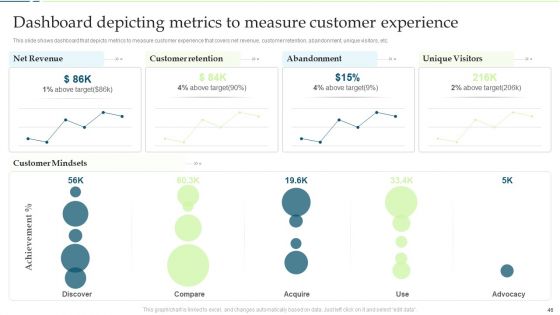 Customer Engagement And Experience Improving Techniques Ppt PowerPoint Presentation Complete Deck With Slides