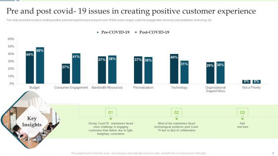 Customer Engagement And Experience Improving Techniques Ppt PowerPoint Presentation Complete Deck With Slides