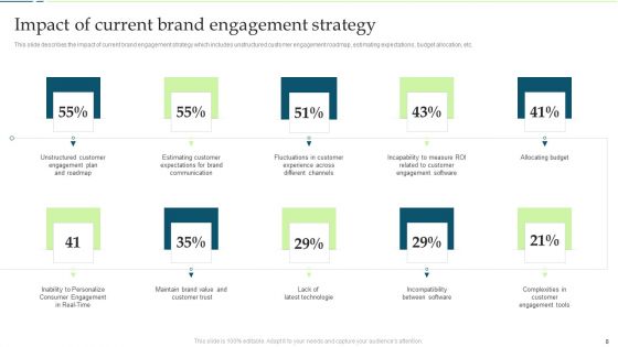 Customer Engagement And Experience Improving Techniques Ppt PowerPoint Presentation Complete Deck With Slides