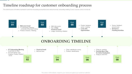 Customer Engagement And Experience Timeline Roadmap For Customer Onboarding Process Icons PDF