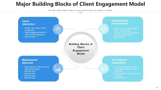 Customer Engagement Framework Growth Retain Ppt PowerPoint Presentation Complete Deck With Slides