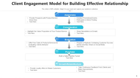 Customer Engagement Framework Growth Retain Ppt PowerPoint Presentation Complete Deck With Slides