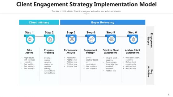 Customer Engagement Framework Growth Retain Ppt PowerPoint Presentation Complete Deck With Slides