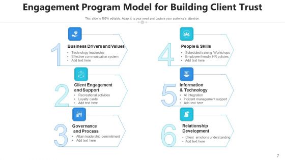 Customer Engagement Framework Growth Retain Ppt PowerPoint Presentation Complete Deck With Slides