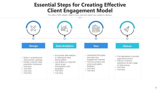 Customer Engagement Framework Growth Retain Ppt PowerPoint Presentation Complete Deck With Slides
