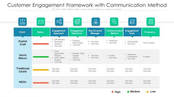 Customer Engagement Framework With Communication Method Ideas PDF